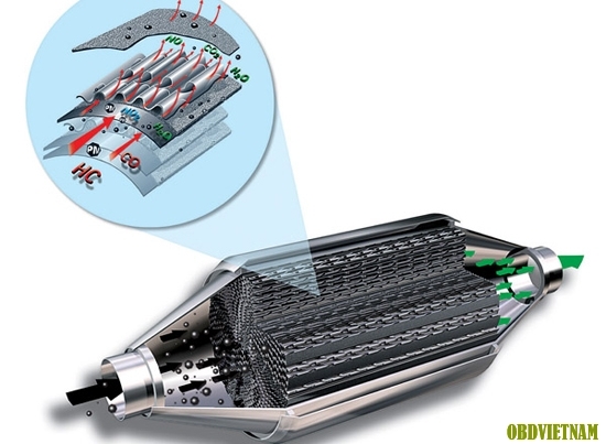 Bộ xử lý khí thải (BXLKT) 3 tác dụng là gì ?