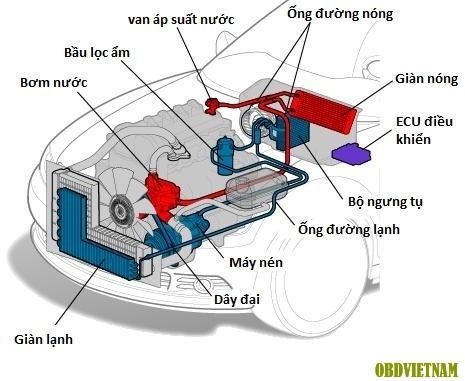 Cách khắc phục lỗi xe rung khi bật điều hòa